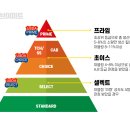 에이브이육가공(주)