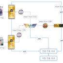 아라자산개발 네이버블로그