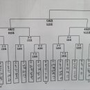 두리두리 이미지