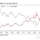 한화투자證 &#34;쌍용양회, 업황 부진에도 배당 안정적&#34; 이미지