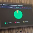 세종의원 네이버블로그