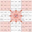 오늘뭐먹지