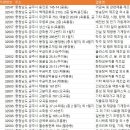 솔브레인(주) 제2공장