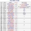 713회 주간출현 조사표 분석 이미지