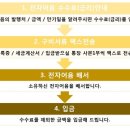 (주)백산금속 이미지