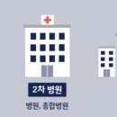 88신경외과의원 이미지