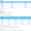 개인화물522 | 부산-후쿠오카 배편 ‘뉴카멜리아’호 탑승 후기(하카타국제여객터미널 면세점 정보)