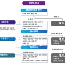 * 신종인플루엔자 어떤것? 이미지