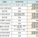 [2023 학종] 인서울 상위권 '심리학과' 학종으로 합격하는 법! 이미지