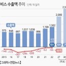 목표 기재부 ‘제1차 서비스<b>산업</b><b>발전</b>전담팀 회의’서...