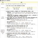 LH함양서하어린이도서관 이미지