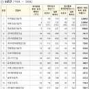 ㈜지우건설 이미지