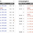 (의)영문의료재단 다보스병원