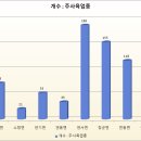 농업회사법인 조인팜스(주)성환지점 | [공공데이터] 세종특별자치시 축사(농장) 현황