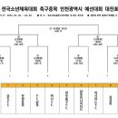 송도LNG종합스포츠타운축구장 티스토리