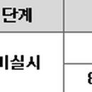 맥스 진주교육원 이미지