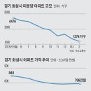 낮은 분양가·KTX 덕에… '동탄2' 청약 熱風 이미지