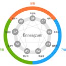 한국형에니어그램 1,2단계 이미지