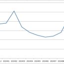 우정행정사 이미지