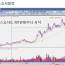 대도종합공사 이미지