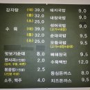 가마꽃돼지 이미지