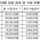 학교급식 수산물 구매입찰 담합 적발 이미지