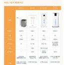 로엘헬스케어 | 대용량 복합식 가습기 추천 로엘 가습기 보스헬스케어 UV살균 가습기 구매 후기