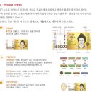 11월 26일 한국은행 화폐금융박물관 견학 이미지