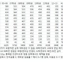 교대생 시위의 핵심은 "지방 가기 싫다" 입니다. 이미지