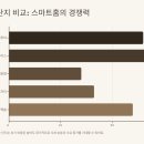 미래열쇠 이미지
