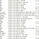 남천동물병원 네이버블로그
