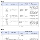 영복여자중학교 이미지