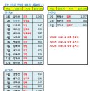 산행기록표 [ 2010년 1월 ~ 2024년 6월] 이미지