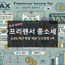 프리랜서 종소세 3.3 계산기 환급 세금 신고방법 1억