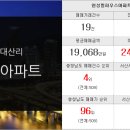 대산비전공인중개사사무소 이미지