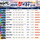 무한도전클럽 대한민국 12대 종주 참석자 모집합니다 이미지