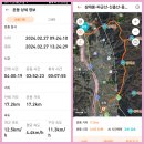 ❤️삼태1봉~파군산~신흥산~동대산~무제산24.2.27일 이미지