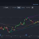 미국 ETF 추천 3종 - 미국 대규모 인프라 투자 예정