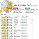 김순도농장 네이버블로그