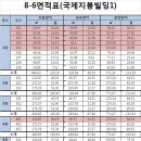 지봉빌딩1 이미지