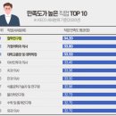 먼데 이미지