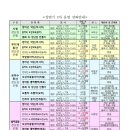 진주육아종합지원센터 상반기2차 놀이체험 접수(4.25.10:00~5.8.18:00) 이미지