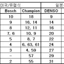 점화플러그 2부 이미지