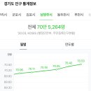 삼마치LPG충전소 이미지