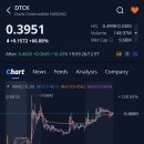 유한책임회사 동하석유 | 데이비스 코모디티(DTCK)주가, +66.08% 급등, 애프터장 +16.43% 상승 (2025.12.26)