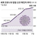 2021년 12월 20일 월요일 신문을 통해 알게 된 것 들 이미지