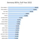 독일 순수 전기차 판매량 2022 이미지