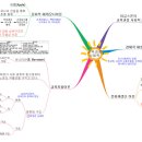 교육사회학 이미지
