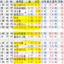 서연양행 이미지