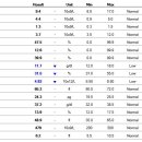신세계동물병원 이미지